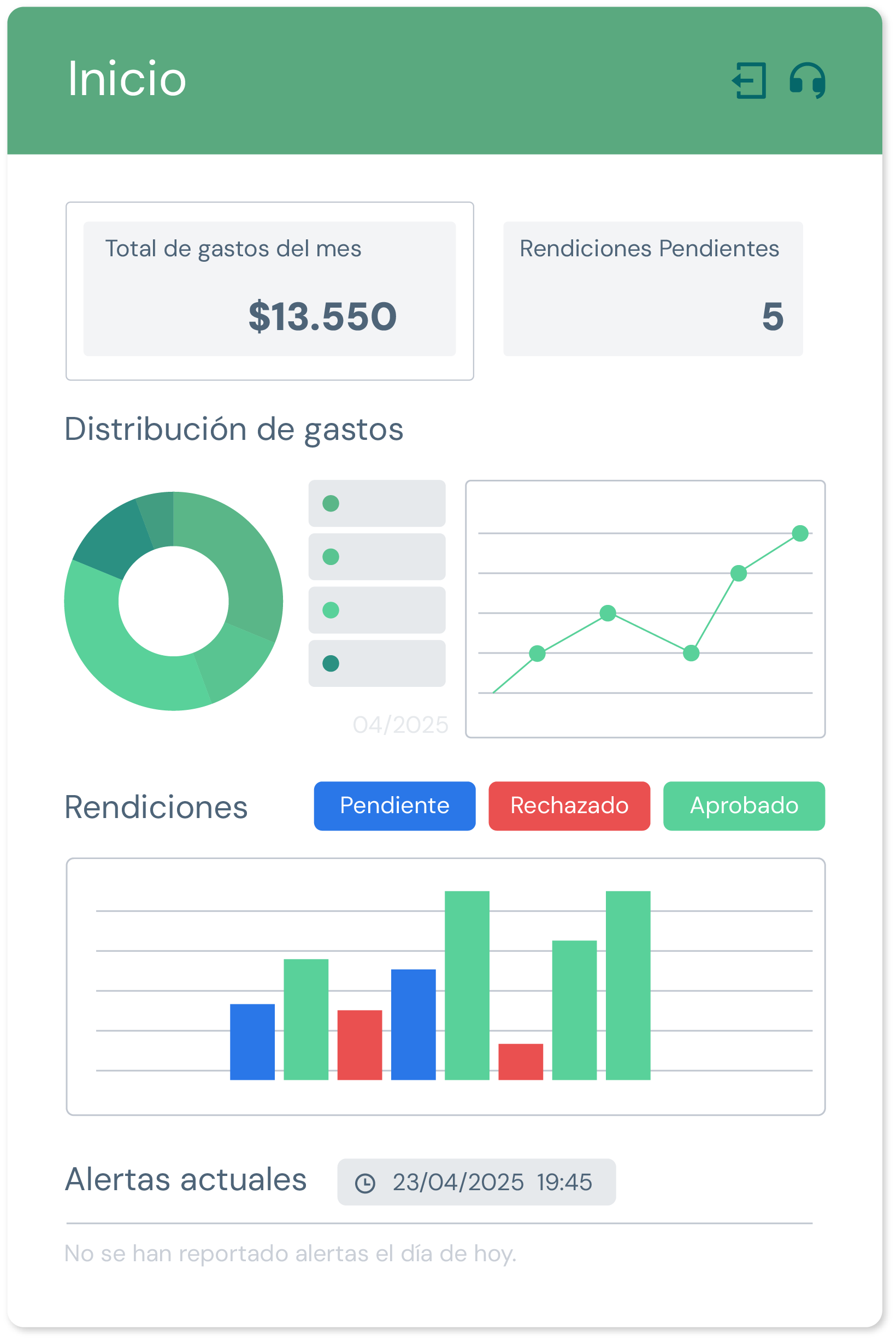Gestión de gastos de empresa