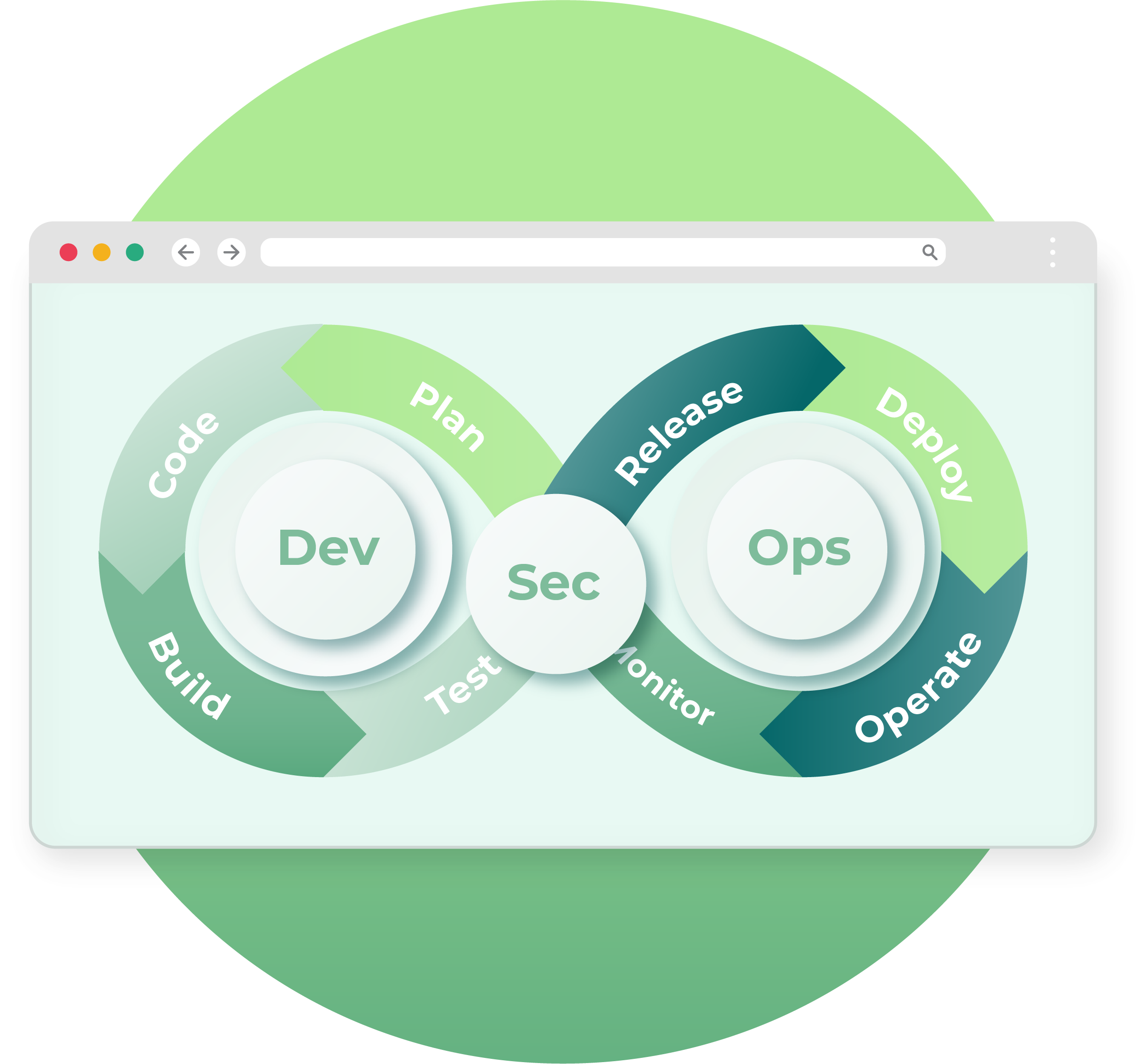 DevSecOps